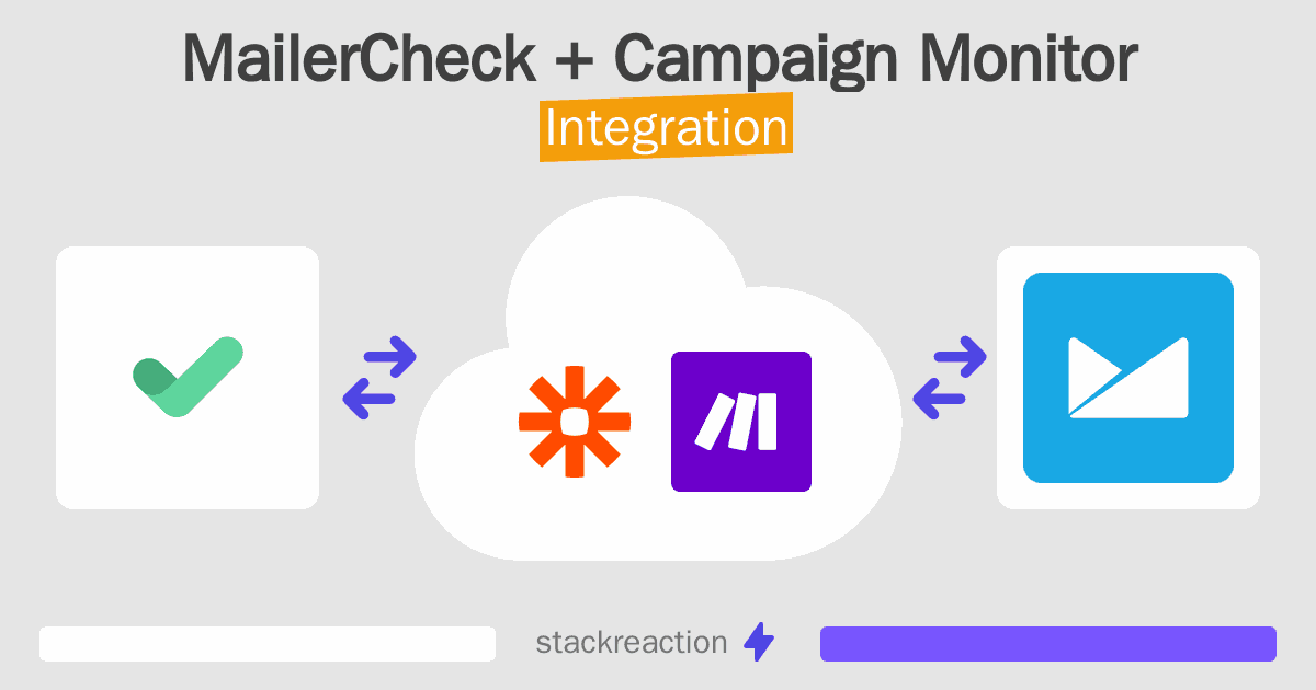 MailerCheck and Campaign Monitor Integration