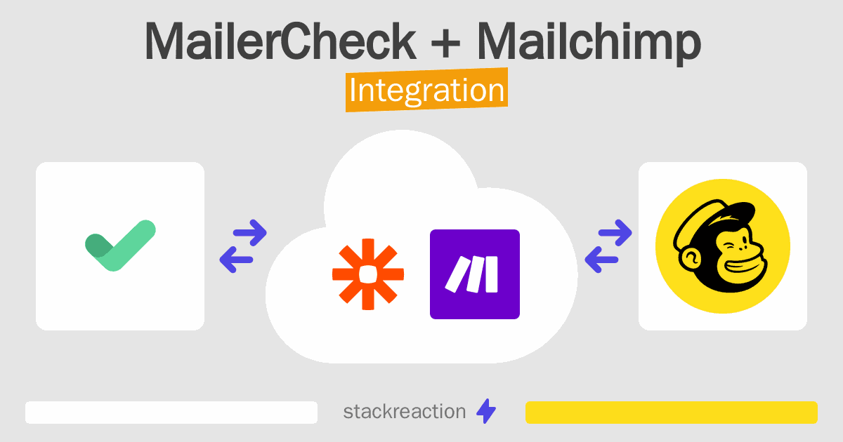 MailerCheck and Mailchimp Integration