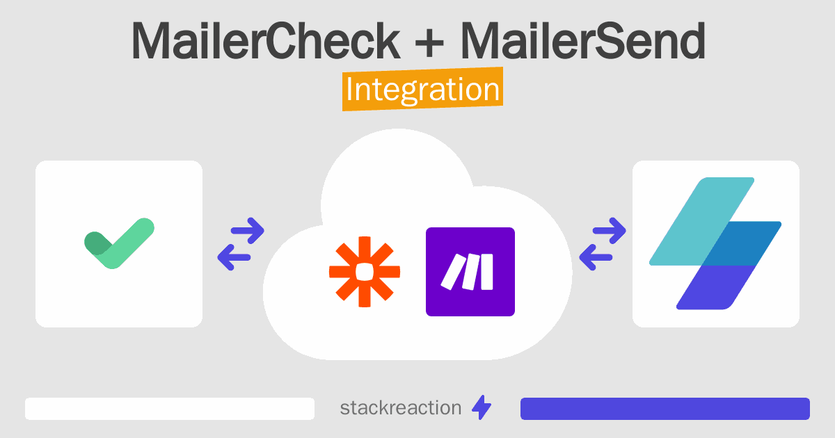 MailerCheck and MailerSend Integration