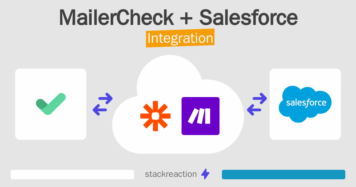 MailerCheck and Salesforce Integration