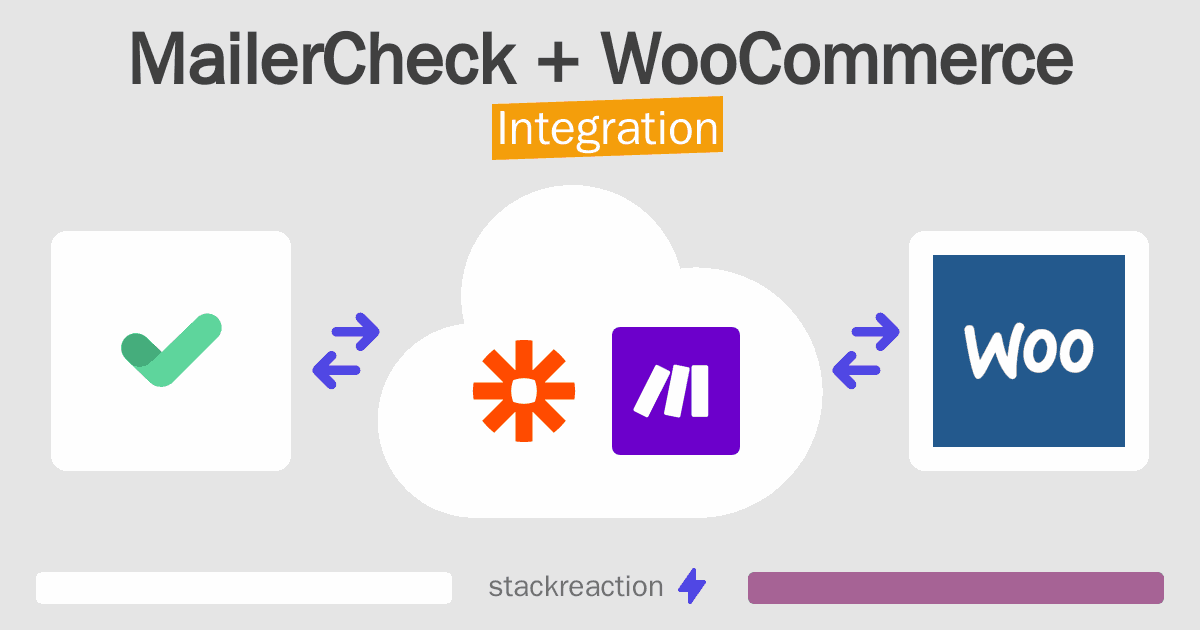 MailerCheck and WooCommerce Integration