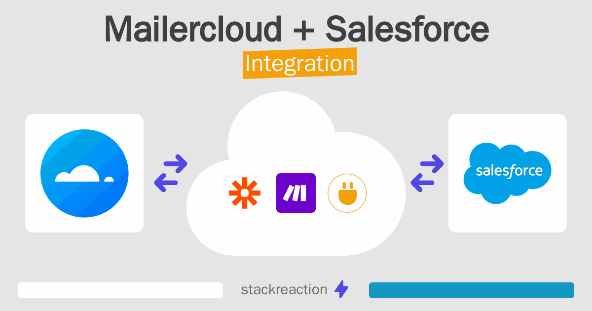 Mailercloud and Salesforce Integration