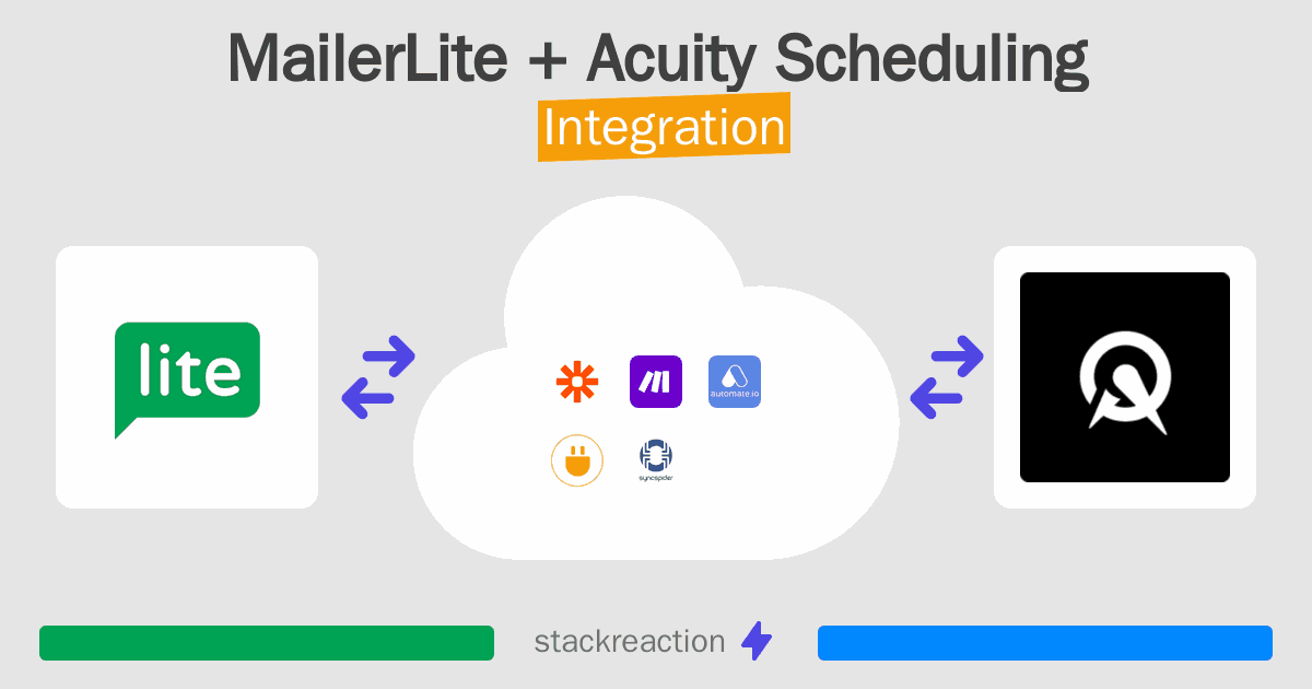MailerLite and Acuity Scheduling Integration