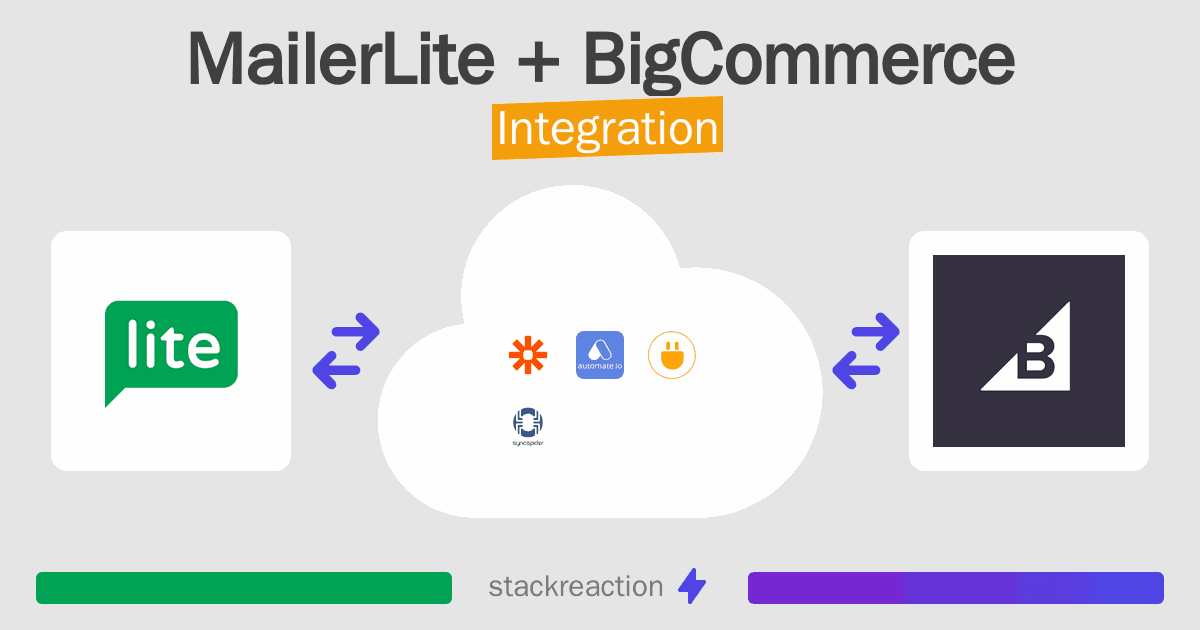 MailerLite and BigCommerce Integration