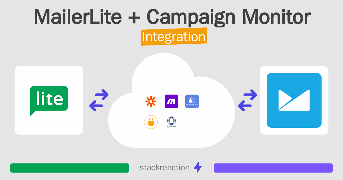MailerLite and Campaign Monitor Integration