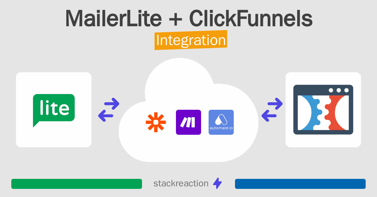 MailerLite and ClickFunnels Integration