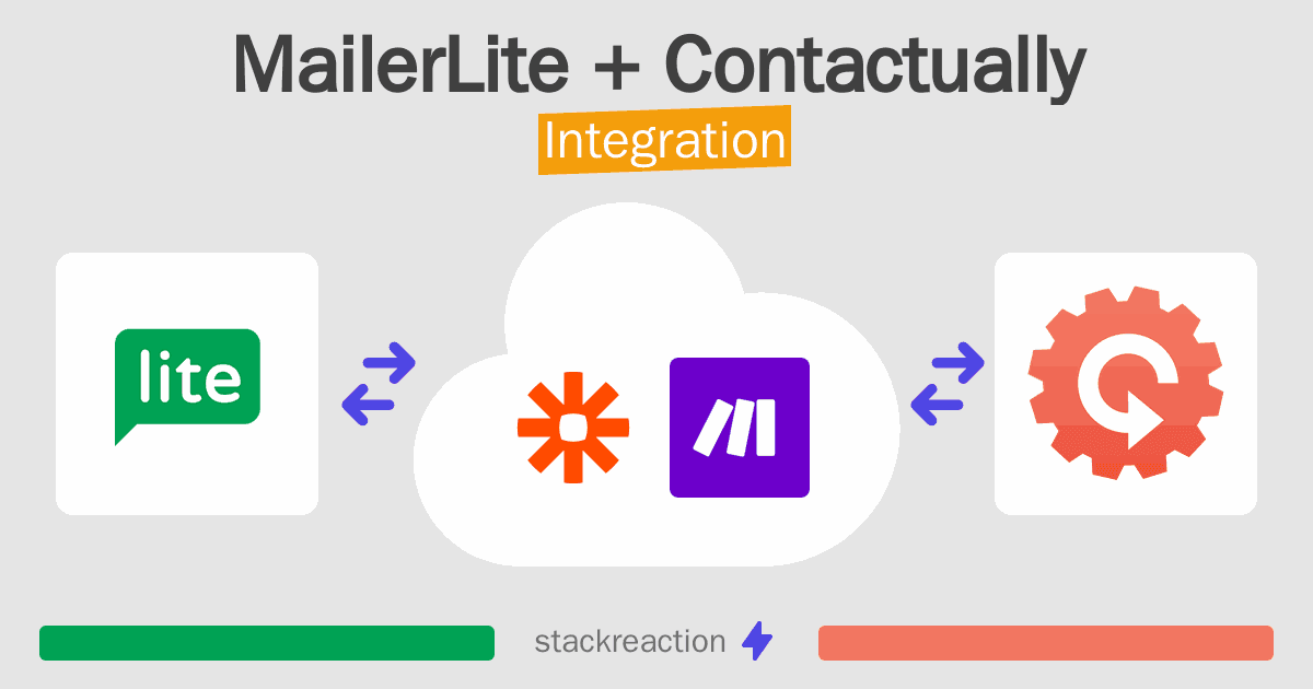 MailerLite and Contactually Integration