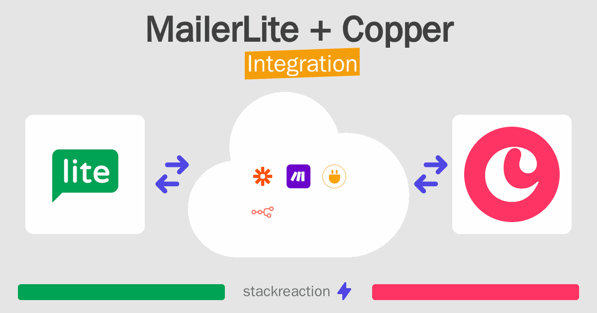 MailerLite and Copper Integration