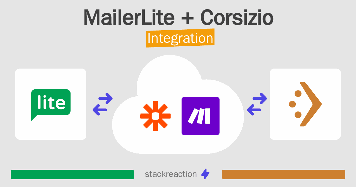 MailerLite and Corsizio Integration