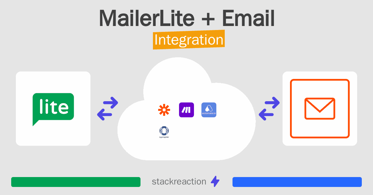 MailerLite and Email Integration