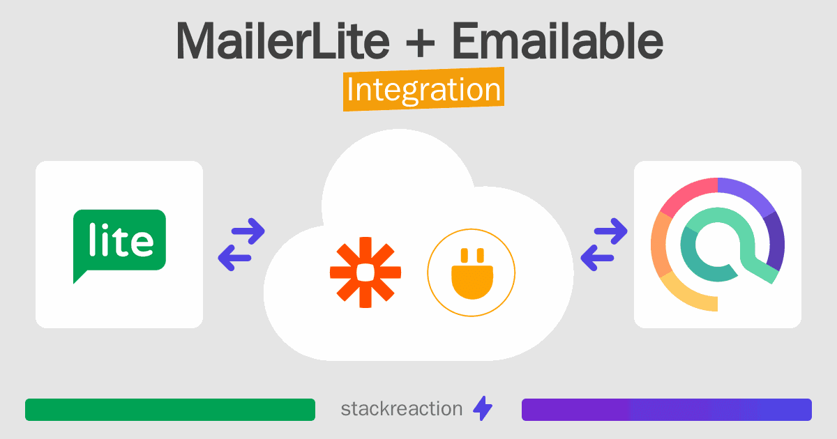 MailerLite and Emailable Integration