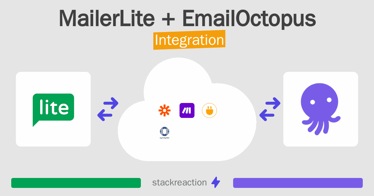 MailerLite and EmailOctopus Integration