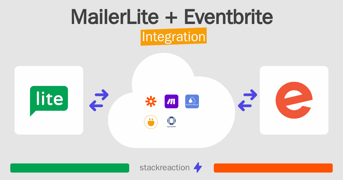 MailerLite and Eventbrite Integration