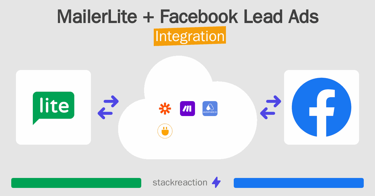 MailerLite and Facebook Lead Ads Integration