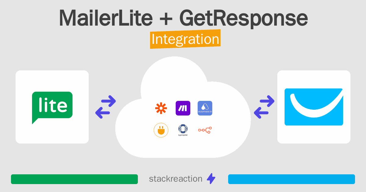 MailerLite and GetResponse Integration