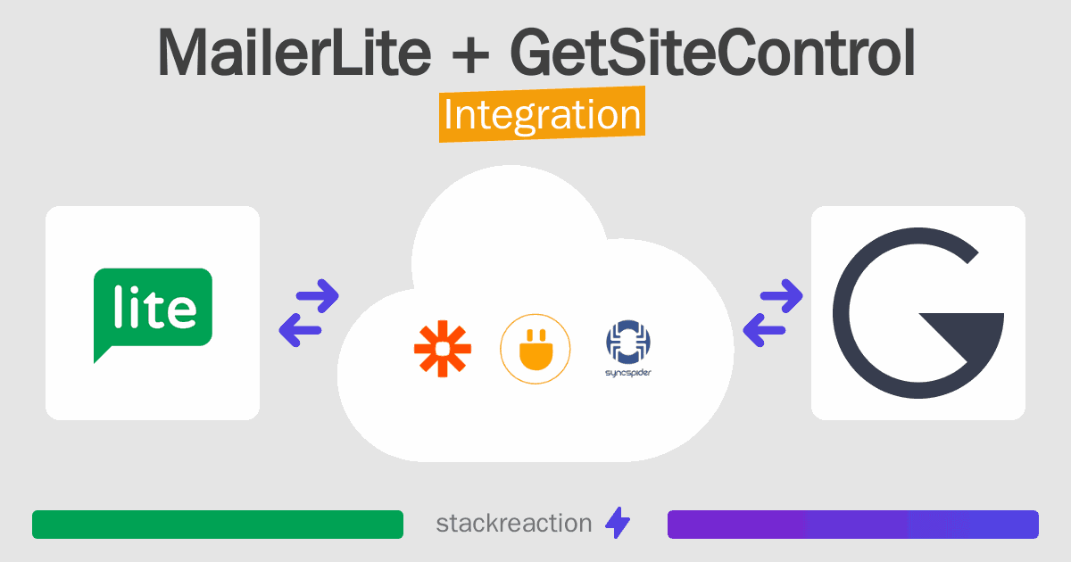 MailerLite and GetSiteControl Integration