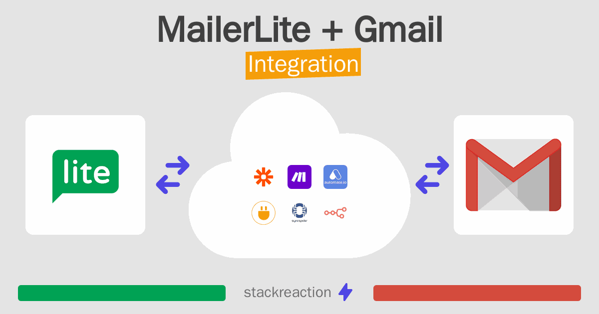 MailerLite and Gmail Integration