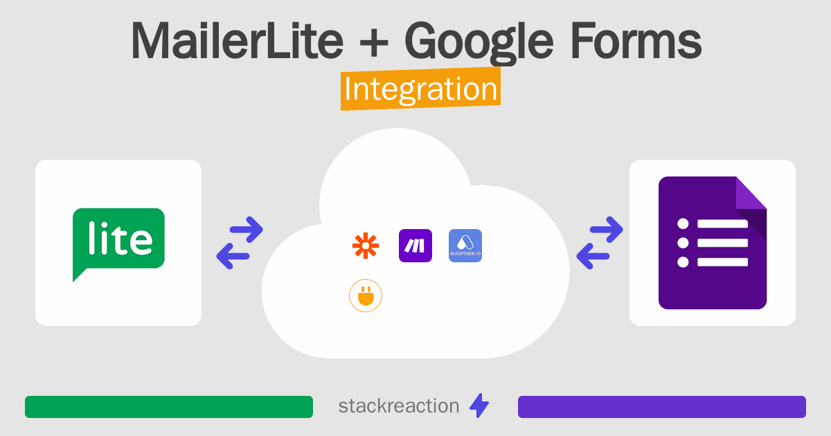 MailerLite and Google Forms Integration