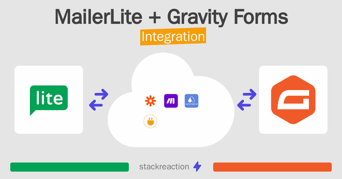 MailerLite and Gravity Forms Integration