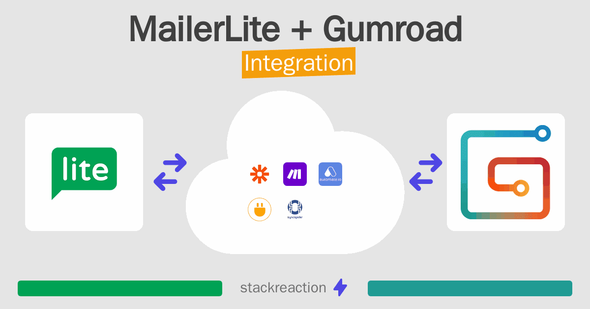 MailerLite and Gumroad Integration