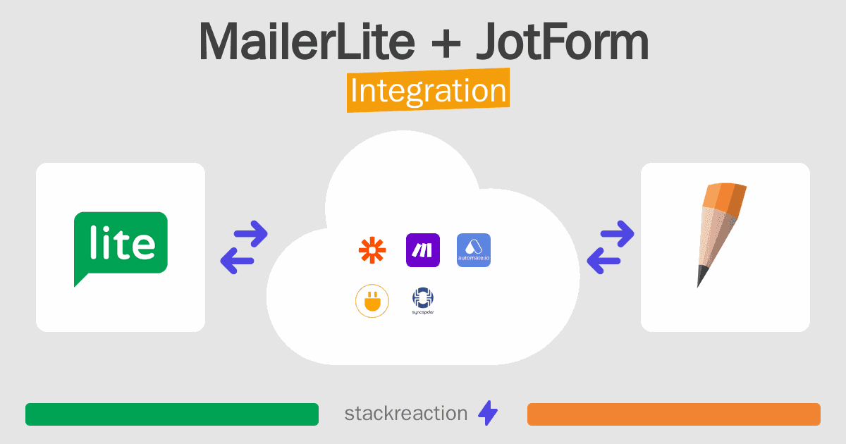 MailerLite and JotForm Integration