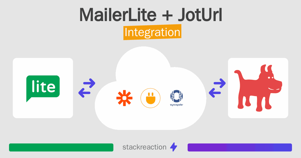 MailerLite and JotUrl Integration