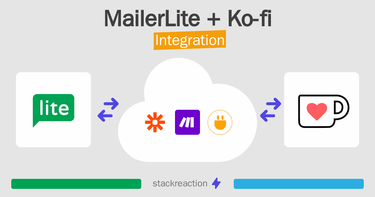 MailerLite and Ko-fi Integration
