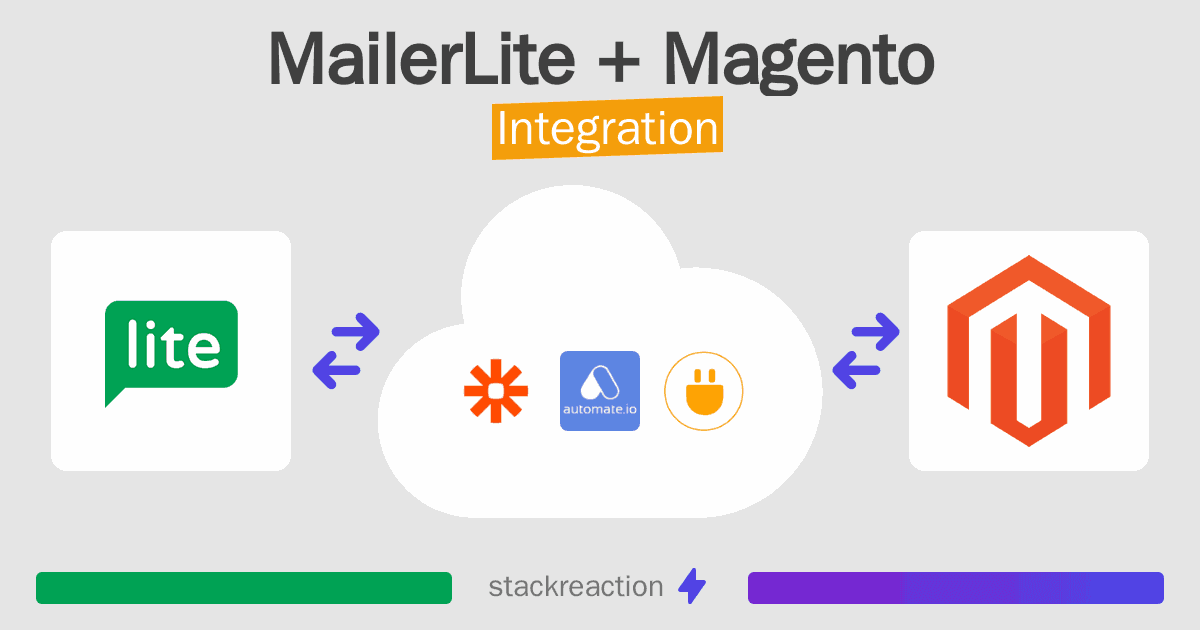 MailerLite and Magento Integration