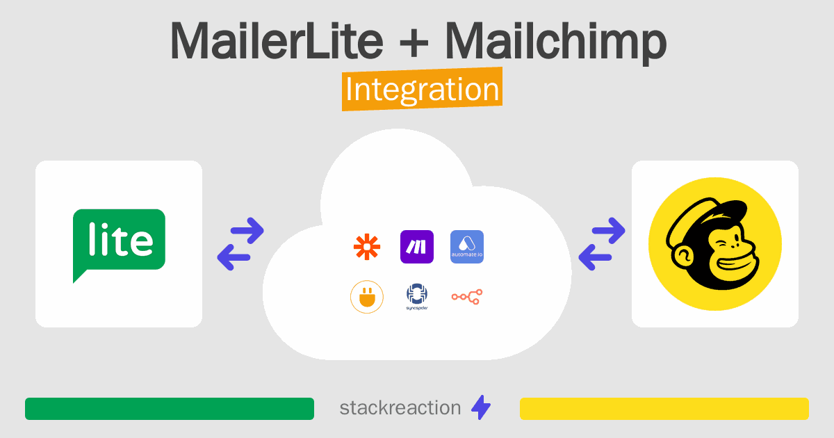 MailerLite and Mailchimp Integration