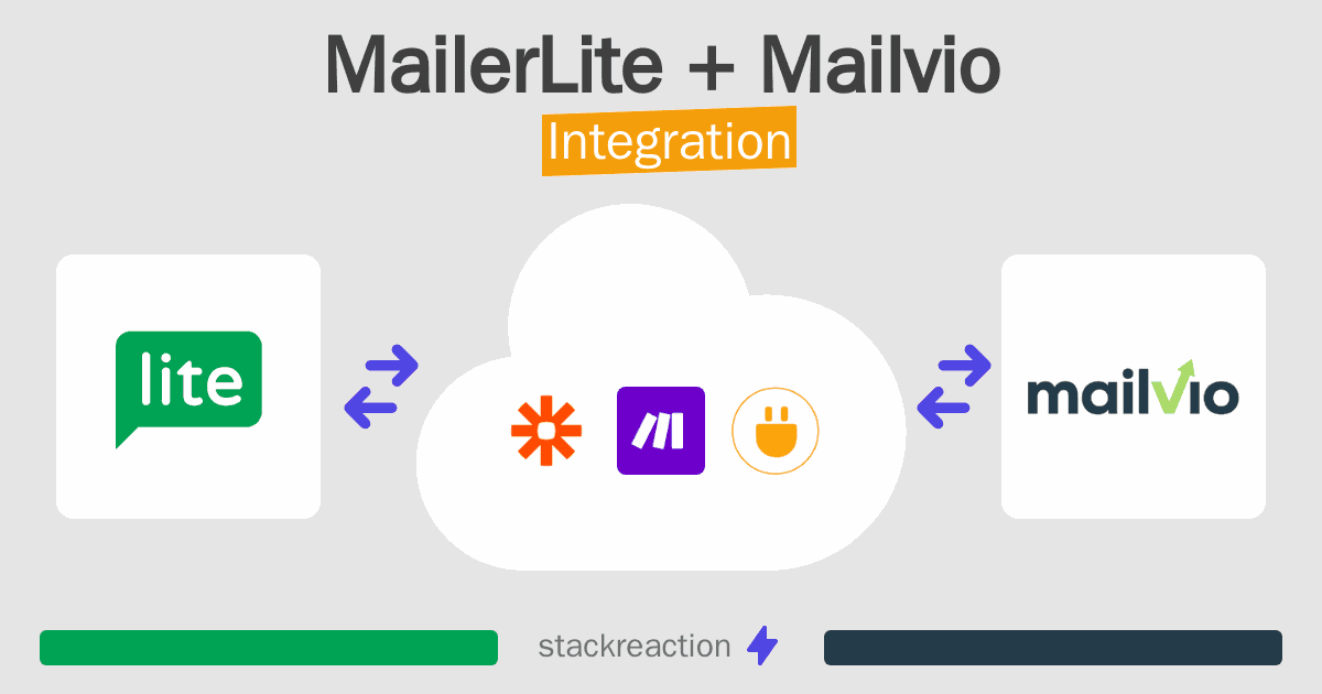 MailerLite and Mailvio Integration