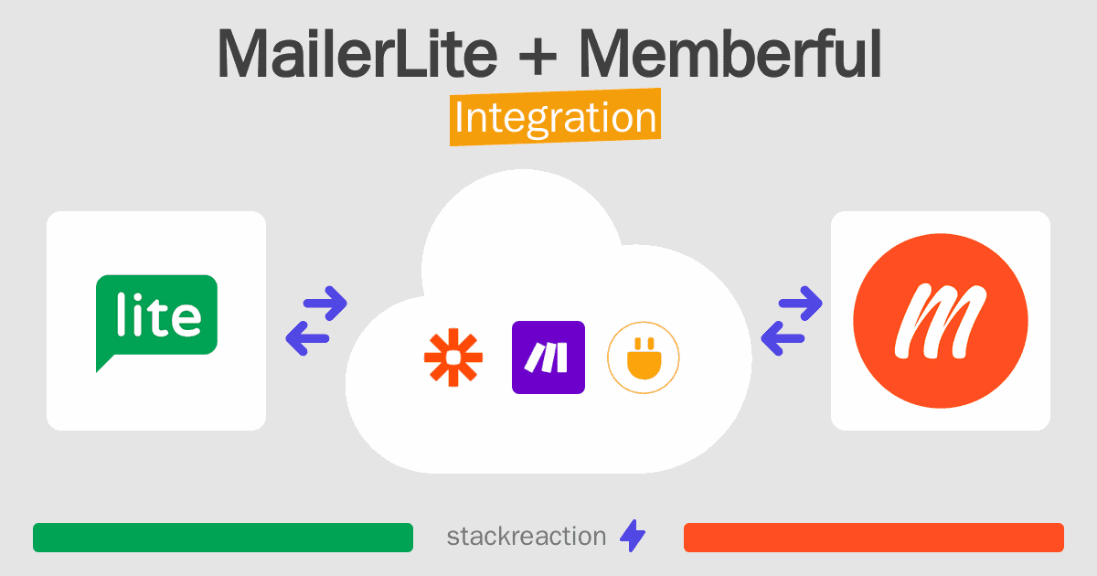 MailerLite and Memberful Integration