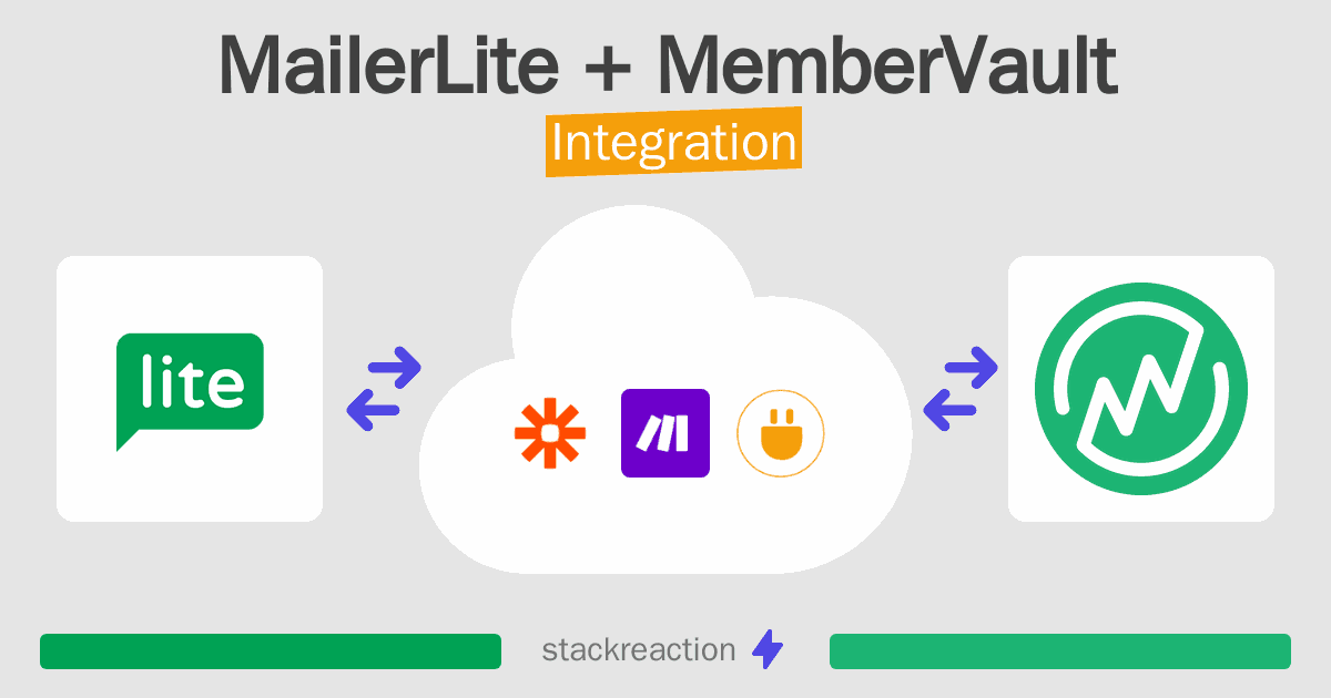 MailerLite and MemberVault Integration