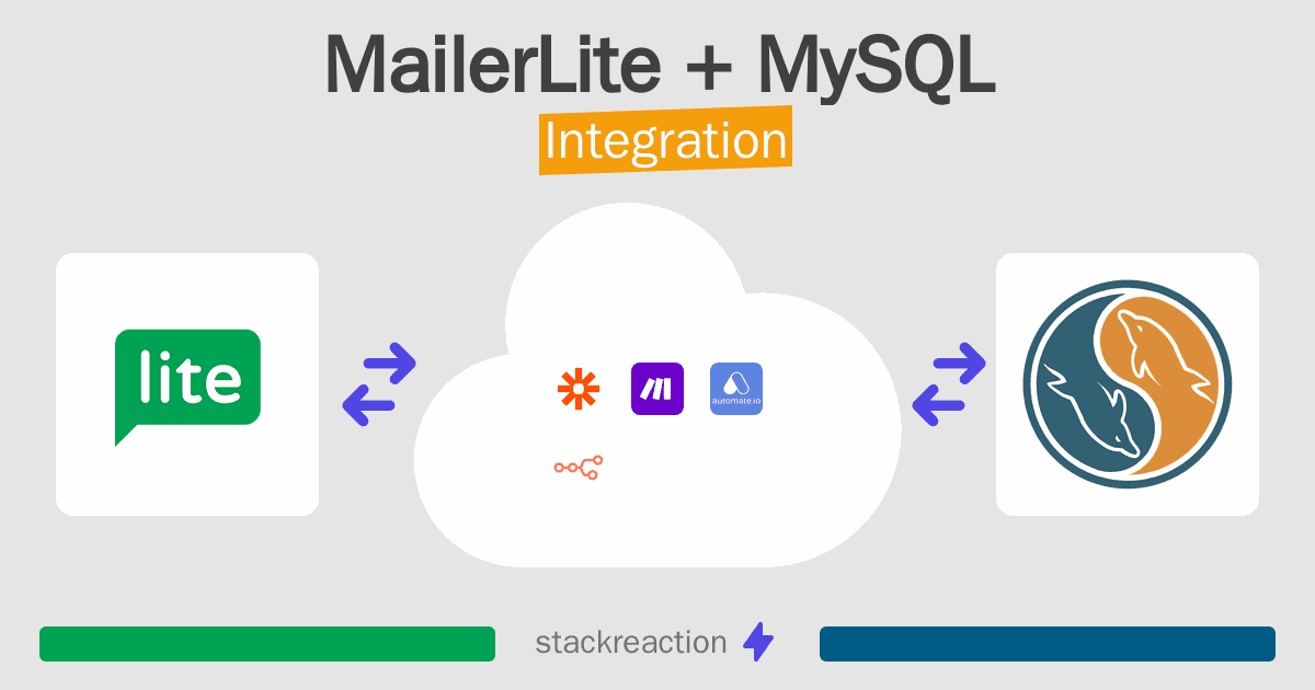 MailerLite and MySQL Integration