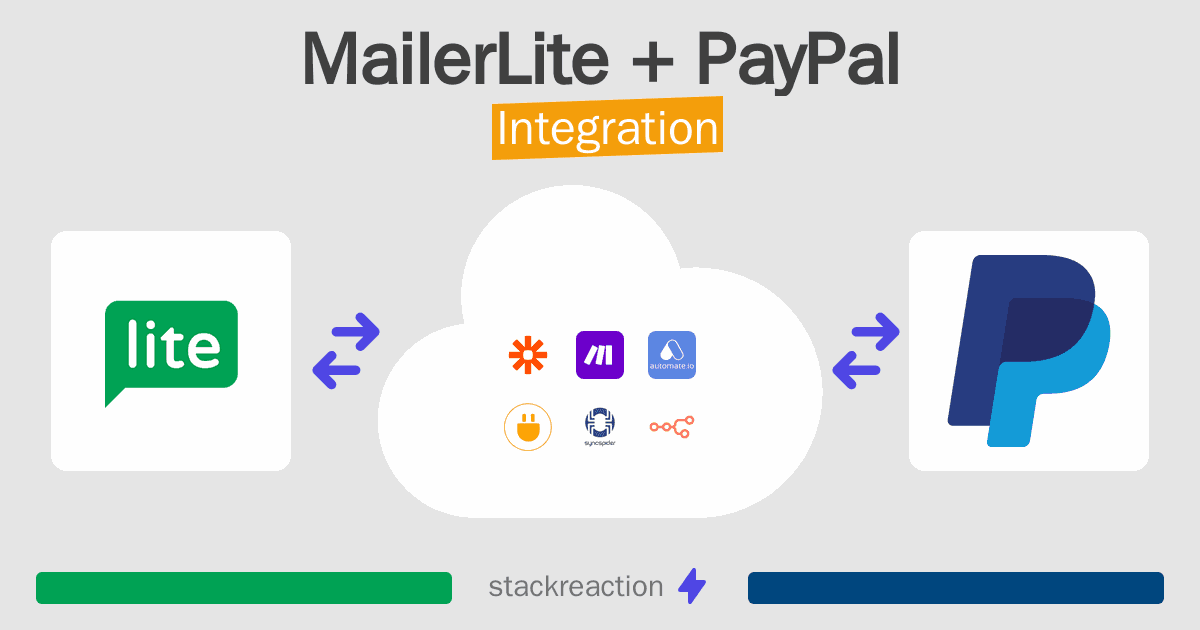MailerLite and PayPal Integration