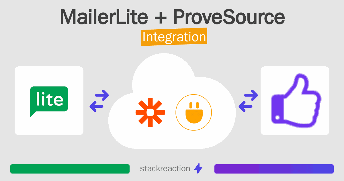 MailerLite and ProveSource Integration