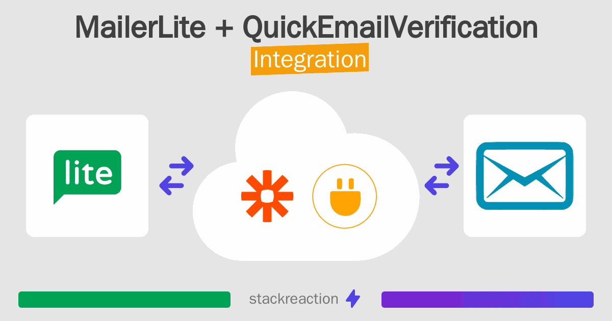 MailerLite and QuickEmailVerification Integration