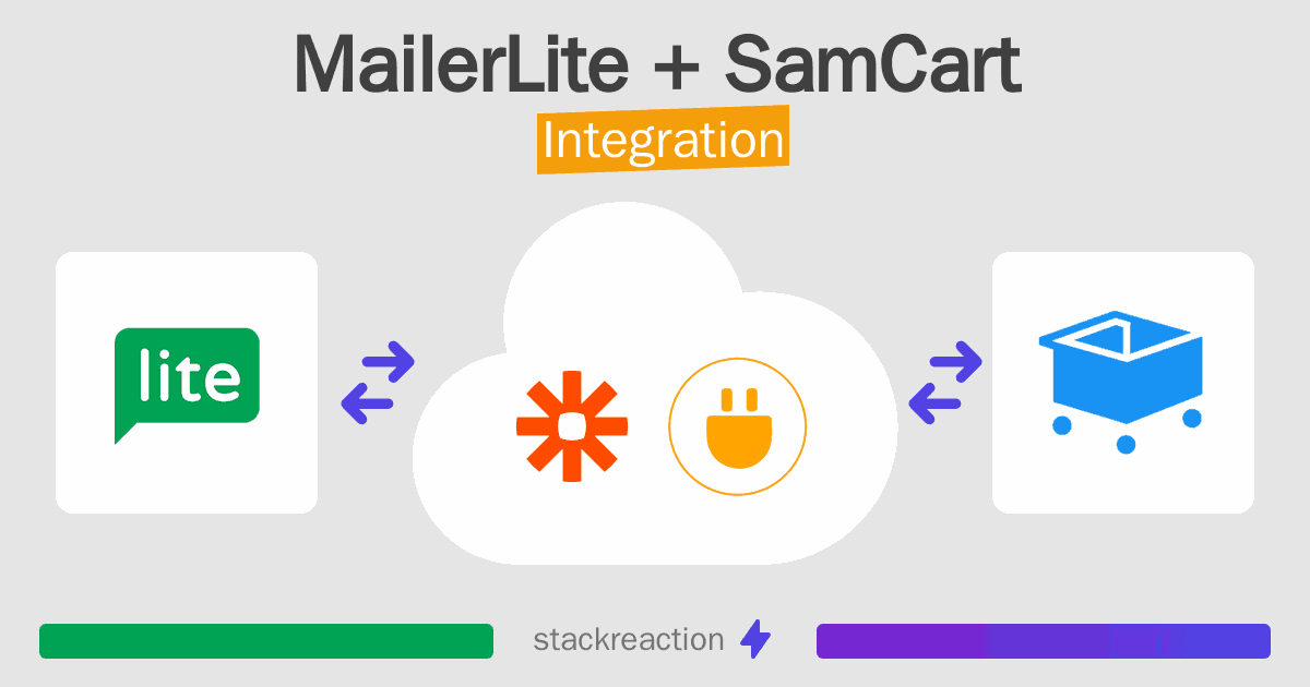 MailerLite and SamCart Integration