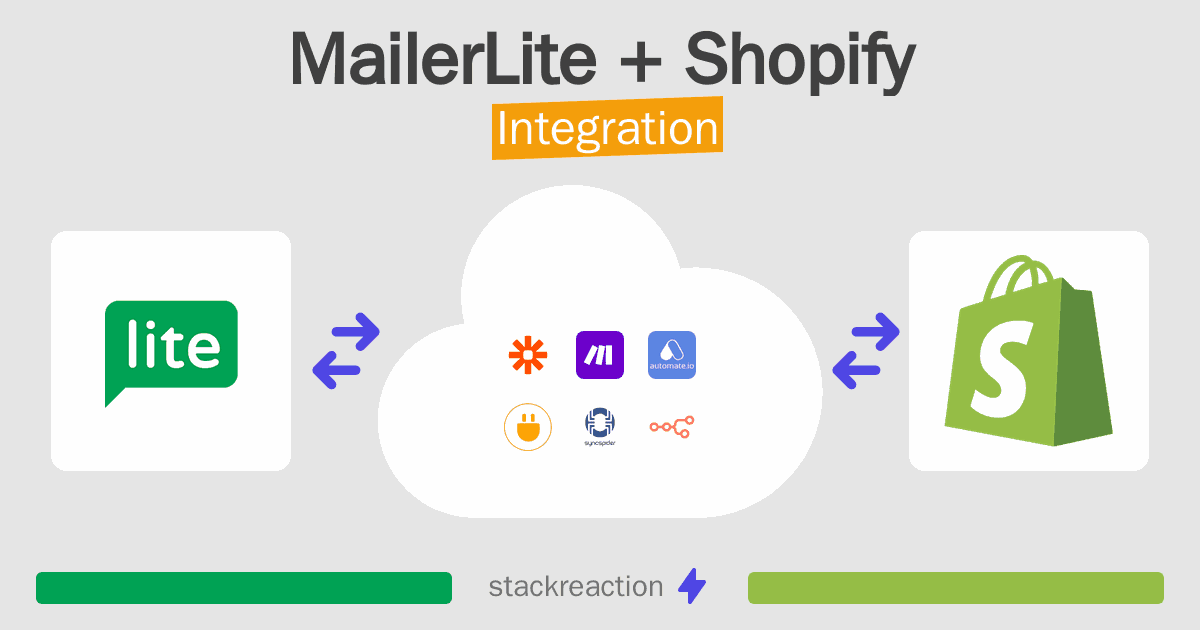 MailerLite and Shopify Integration