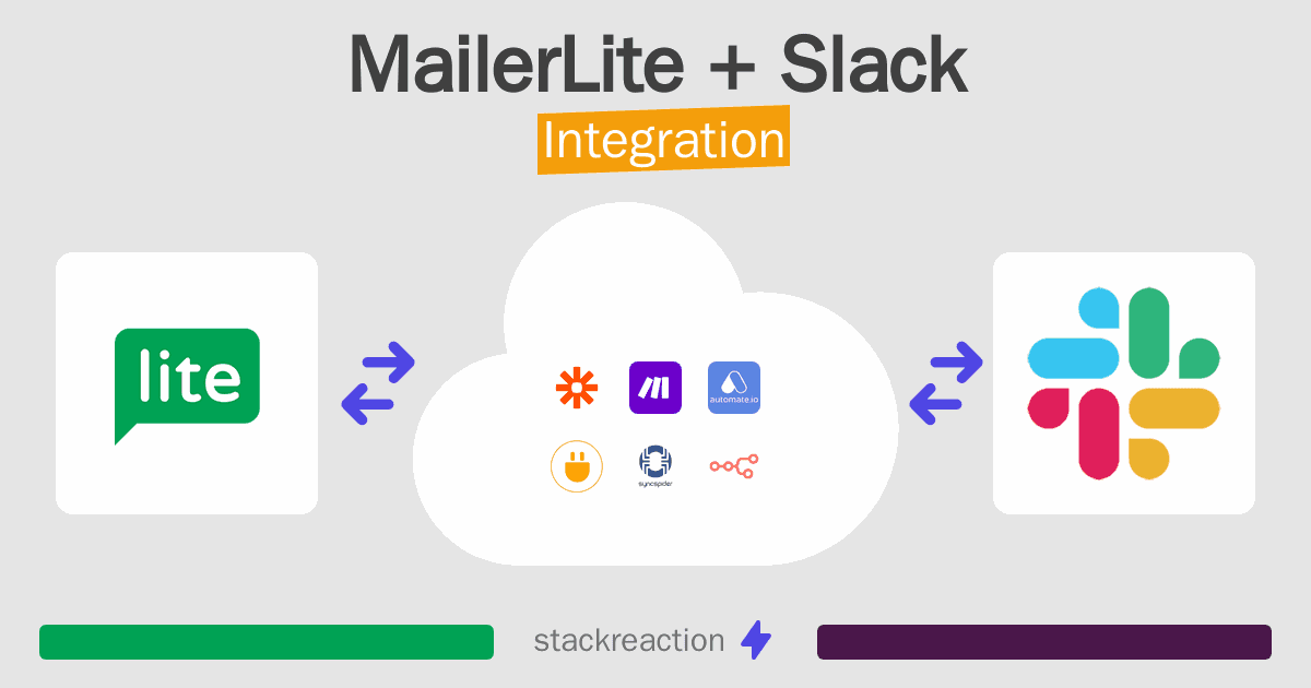 MailerLite and Slack Integration