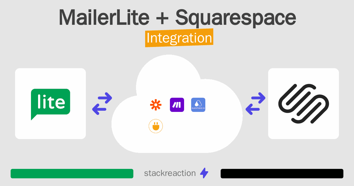 MailerLite and Squarespace Integration