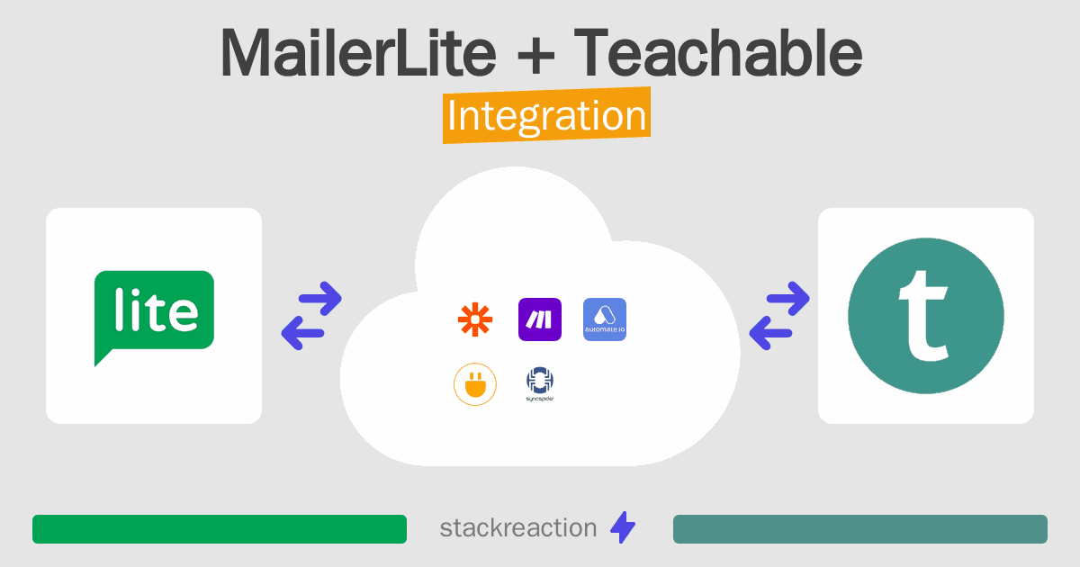 MailerLite and Teachable Integration