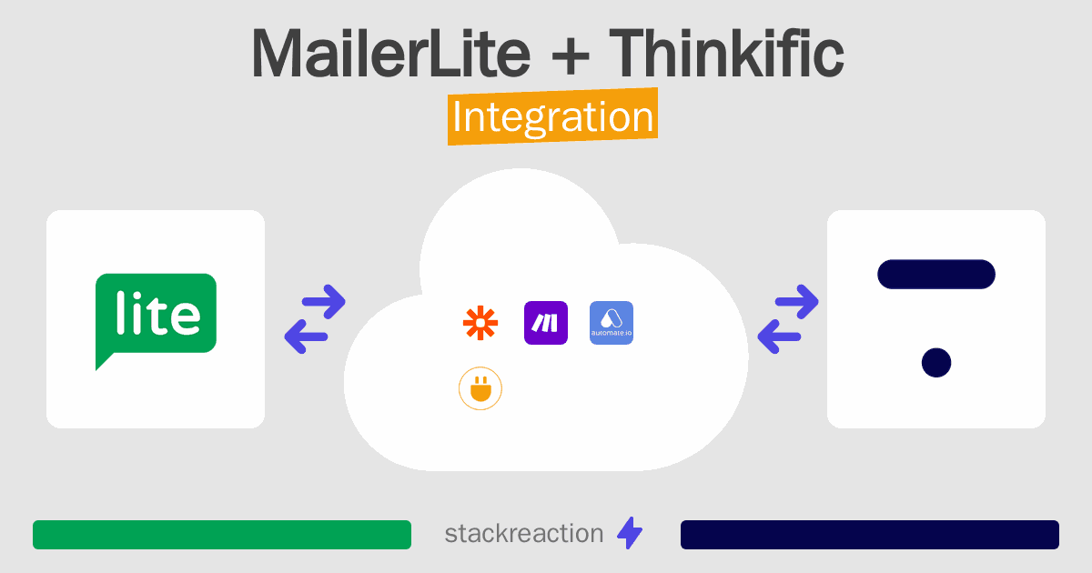 MailerLite and Thinkific Integration