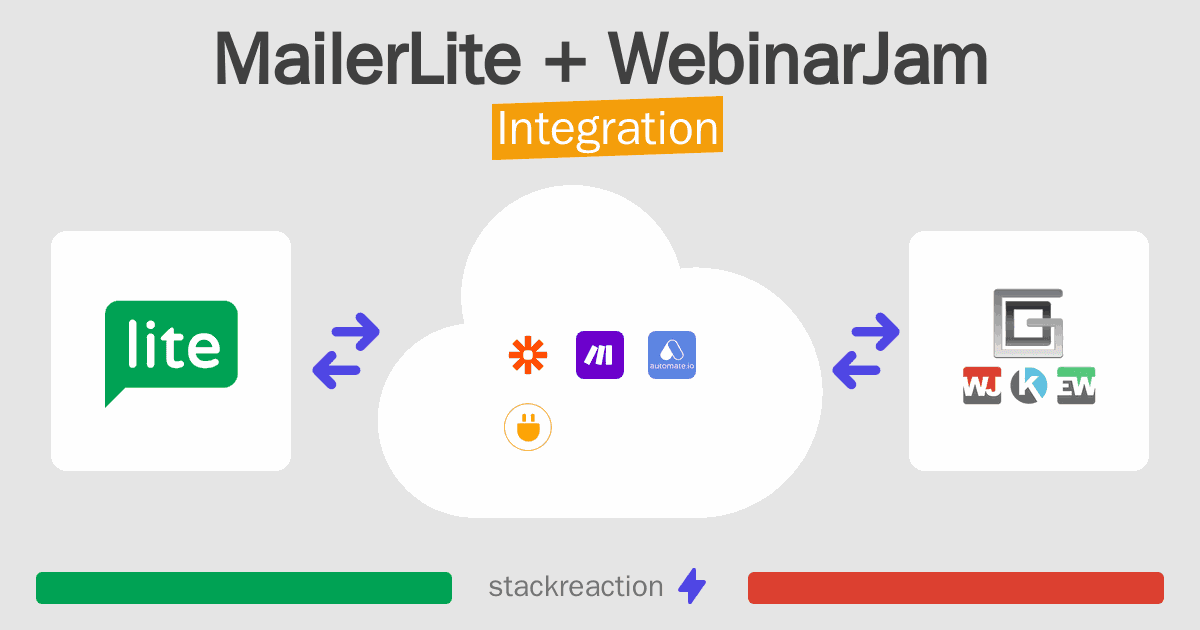 MailerLite and WebinarJam Integration
