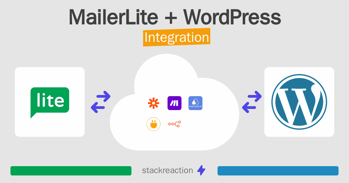 MailerLite and WordPress Integration