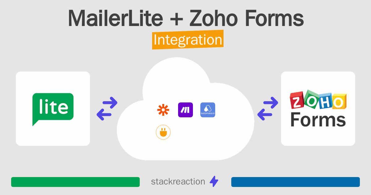MailerLite and Zoho Forms Integration