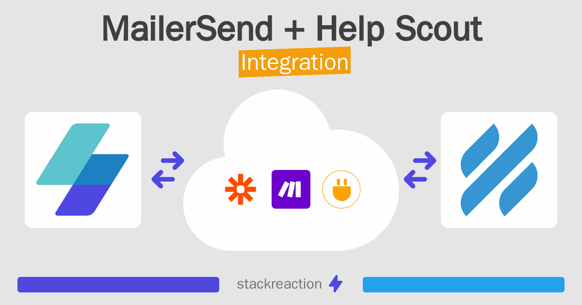 MailerSend and Help Scout Integration