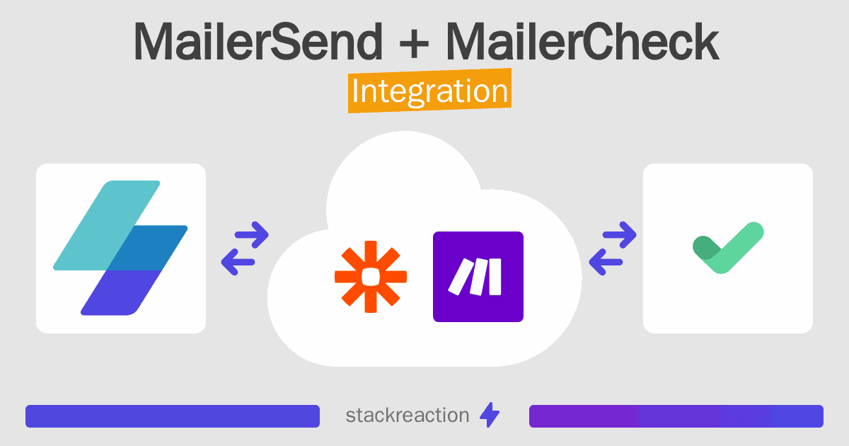 MailerSend and MailerCheck Integration