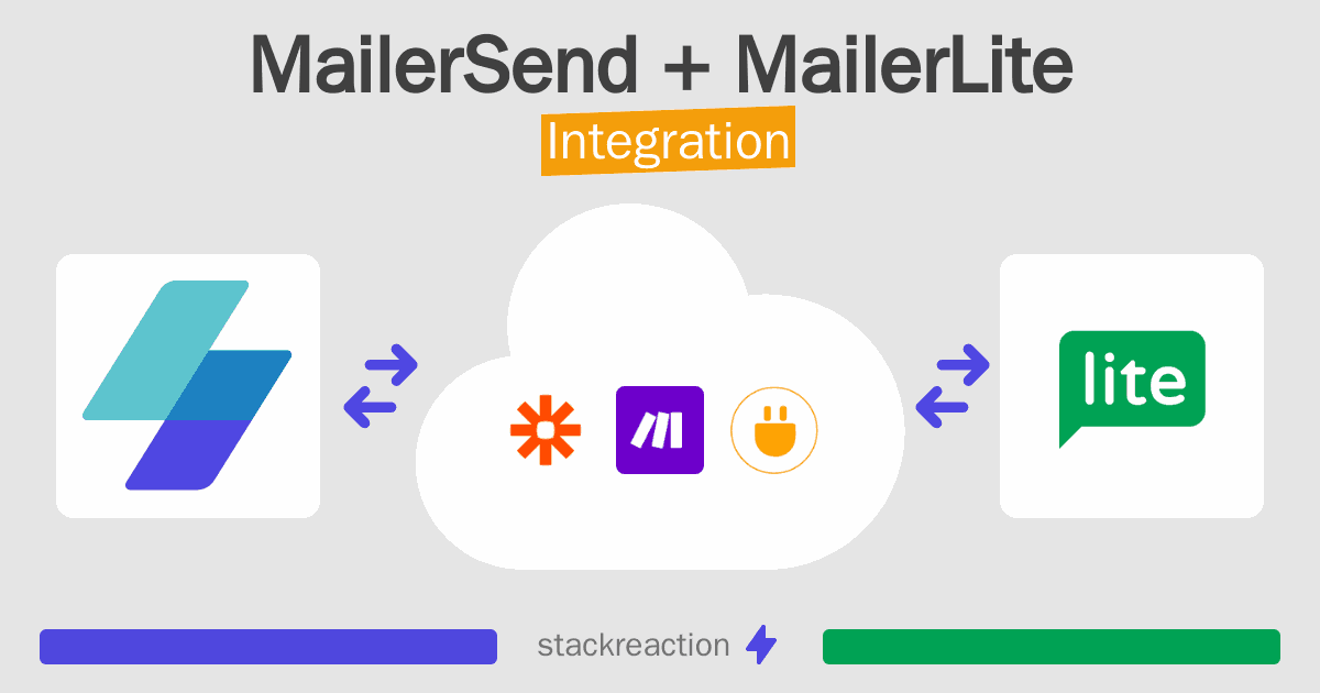 MailerSend and MailerLite Integration