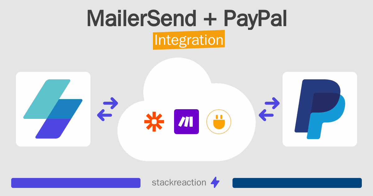MailerSend and PayPal Integration