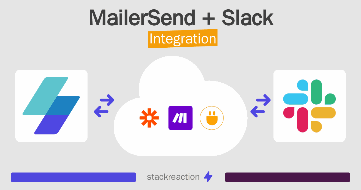 MailerSend and Slack Integration